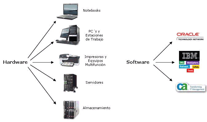 Productos